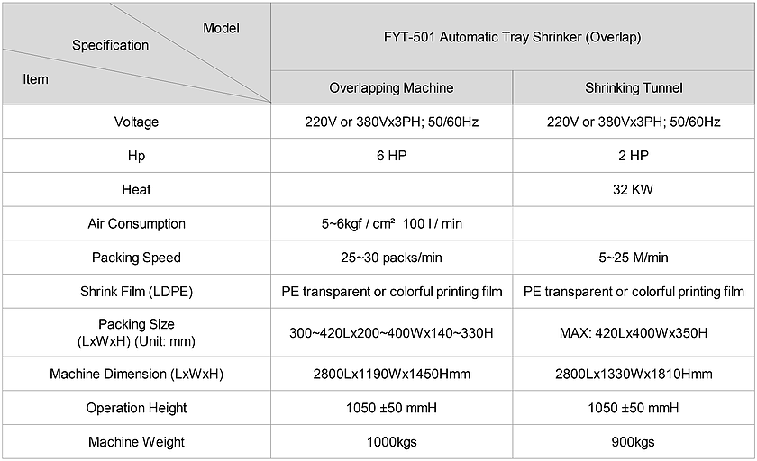 Automatic Tray Shrinker (Overlap)