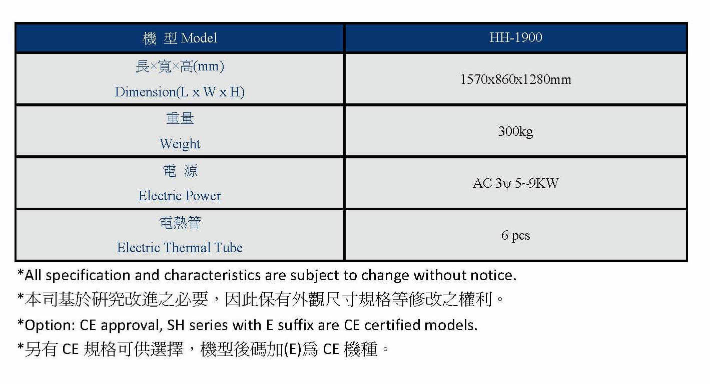 收縮爐，滾輪式恆溫控制收縮爐，滾輪式收縮爐