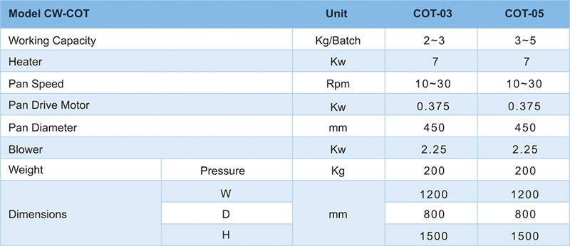 Coating Machine,Film Coating,Tablet Coating Machine