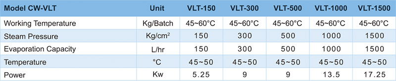 Concentrator,Concentration Equipment,Vacuum Low temperature Concentration Equipment