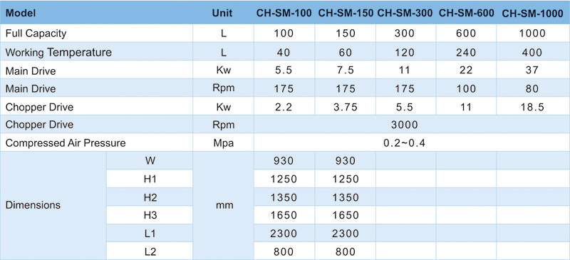 Mixer,Super Mixer,Mixing Machine,Pharmaceutical equipment