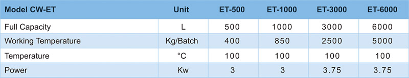 Extraction Equipment,Concentration Equipment,Extracting Machine,Extractor