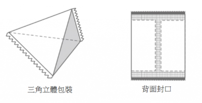 液體計量包裝機，咖啡包裝機，醬料包裝機，自動計量充填包裝機，顆粒計量充填包裝機，粉體計量充填包裝機