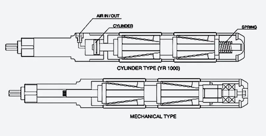 YR-1000 CYLINDER TYPE