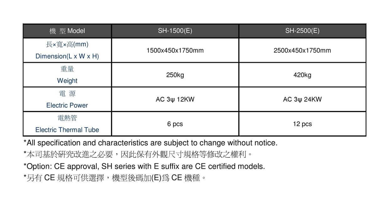 收縮爐，電熱收縮爐，立式高效率收縮爐，HG高效率電熱收縮爐