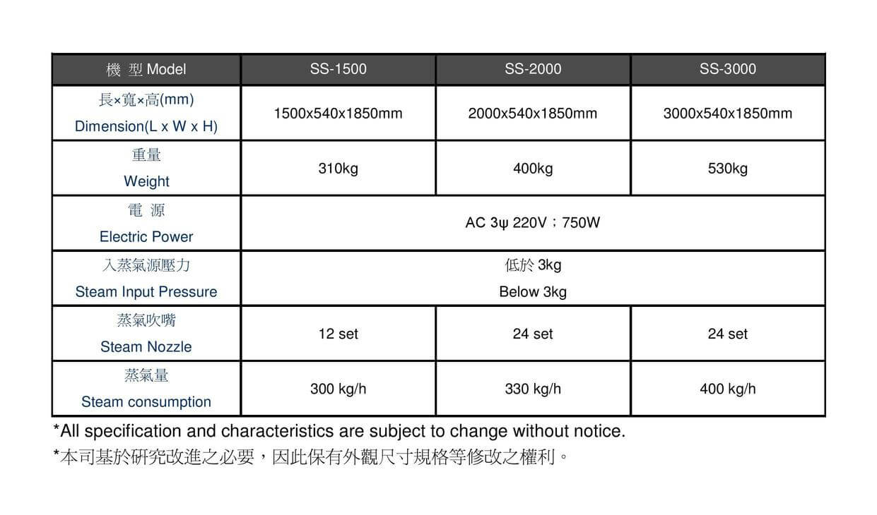 收縮爐，蒸氣收縮爐，立式高效率收縮爐，HG可調式精密蒸氣收縮爐