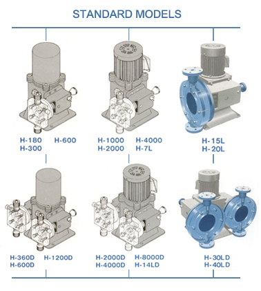 Chemical Pump，Pump