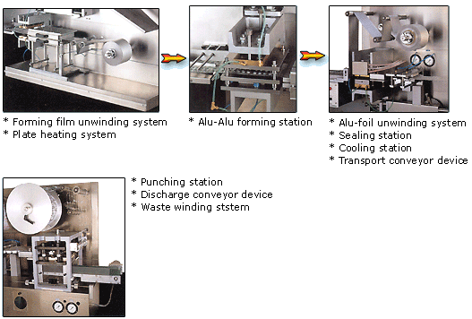 Packaging Machine Packaging Machine