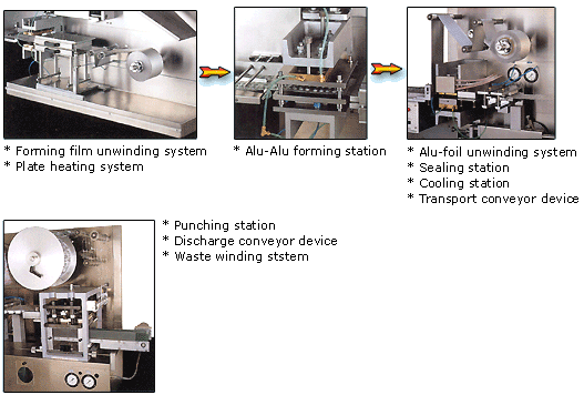 Packaging Machine