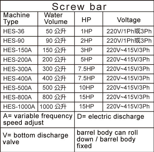 Vegetable Processing Machine