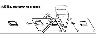 Automatic L Bar Sealers