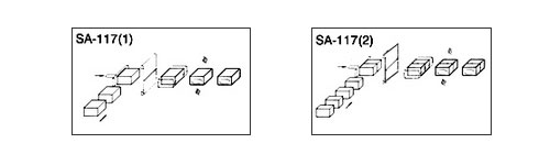 Collation Packaging Machine